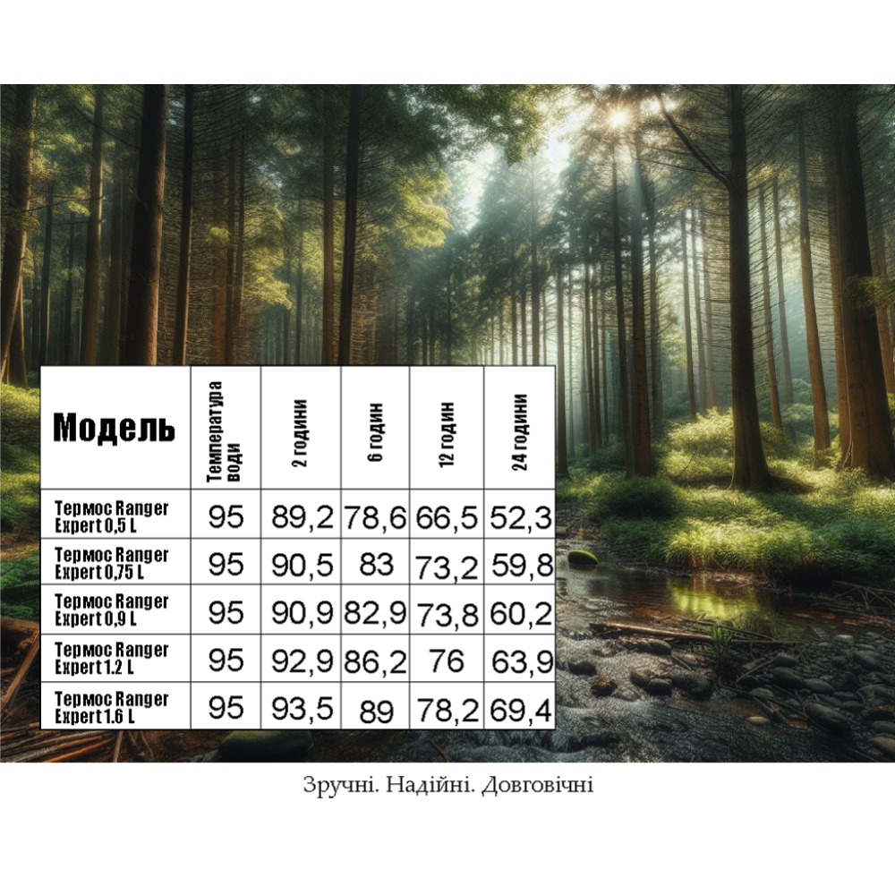 Термос Ranger Expert 0,9 L з індивідуальним гравіюванням